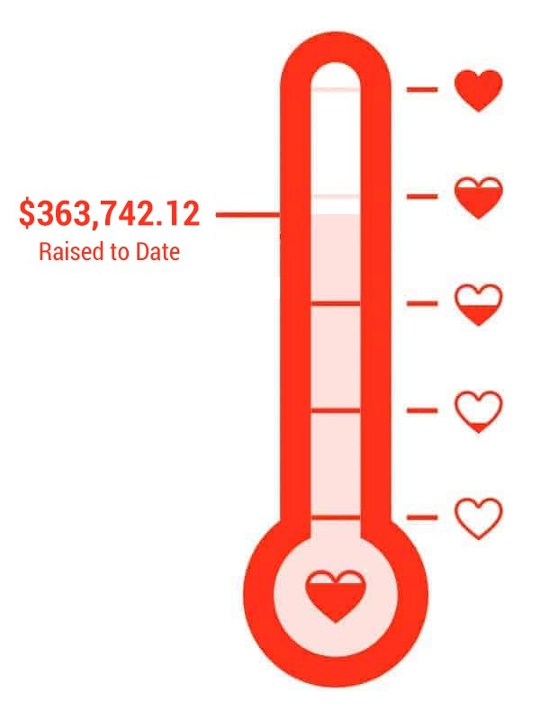 money-raised-to-date-2023